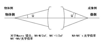 機器視覺工業(yè)鏡頭專業(yè)術(shù)語詳解-機器視覺_視覺檢測設(shè)備_3D視覺_缺陷檢測