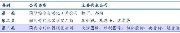 探析機器視覺在智能制造中的應用-機器視覺_視覺檢測設備_3D視覺_缺陷檢測