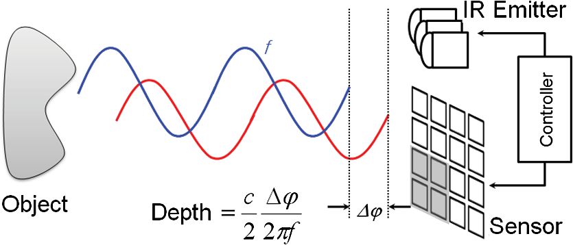 2D機器視覺和3D機器視覺的對比-機器視覺_視覺檢測設(shè)備_3D視覺_缺陷檢測
