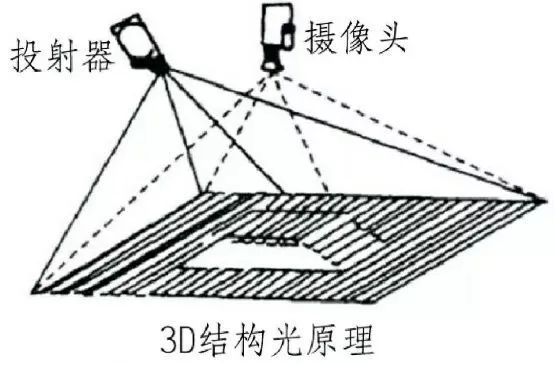 2D機器視覺和3D機器視覺的對比-機器視覺_視覺檢測設(shè)備_3D視覺_缺陷檢測