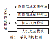 計(jì)算機(jī)視覺(jué)檢測(cè)系統(tǒng)組成及工作原理介紹-機(jī)器視覺(jué)_視覺(jué)檢測(cè)設(shè)備_3D視覺(jué)_缺陷檢測(cè)