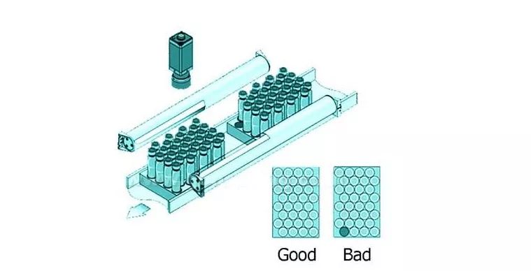 機器視覺缺陷檢測在醫(yī)藥、食品行業(yè)中的應(yīng)用-機器視覺_視覺檢測設(shè)備_3D視覺_缺陷檢測