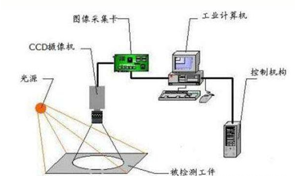 你知道SMT\FPC\PCB都用上視覺檢測(cè)設(shè)備了嗎?插圖 你知道SMT\FPC\PCB都用上視覺檢測(cè)設(shè)備了嗎?-機(jī)器視覺_視覺檢測(cè)設(shè)備_3D視覺_缺陷檢測(cè)