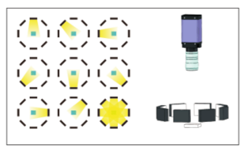 產(chǎn)品表面劃傷檢測，表面視覺檢測系統(tǒng)-機器視覺_視覺檢測設(shè)備_3D視覺_缺陷檢測