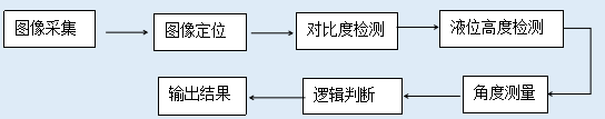 飲料瓶外觀缺陷檢測(cè)，飲料瓶外觀檢測(cè)設(shè)備-機(jī)器視覺_視覺檢測(cè)設(shè)備_3D視覺_缺陷檢測(cè)