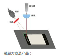 視覺定位系統(tǒng)激光打標(biāo)機(jī)的定位插圖1 視覺定位系統(tǒng)激光打標(biāo)機(jī)的定位-機(jī)器視覺_視覺檢測設(shè)備_3D視覺_缺陷檢測