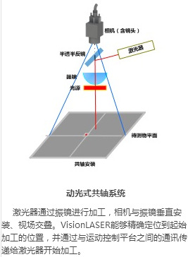 視覺定位系統(tǒng)激光打標(biāo)機(jī)的定位插圖4 視覺定位系統(tǒng)激光打標(biāo)機(jī)的定位-機(jī)器視覺_視覺檢測設(shè)備_3D視覺_缺陷檢測