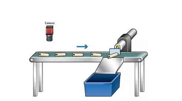 CCD工件定位系統(tǒng)，高精度高速定位-機(jī)器視覺_視覺檢測設(shè)備_3D視覺_缺陷檢測
