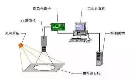 pcb缺陷檢測(cè)，pcb視覺(jué)檢測(cè)方案-機(jī)器視覺(jué)_視覺(jué)檢測(cè)設(shè)備_3D視覺(jué)_缺陷檢測(cè)