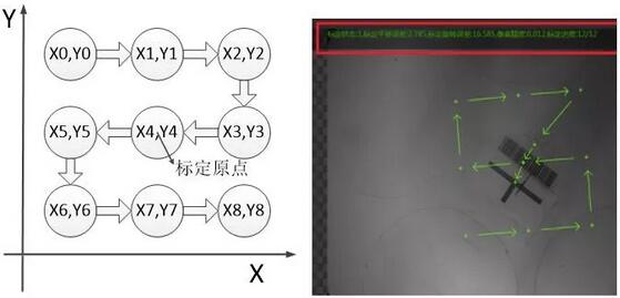 工業(yè)機(jī)械臂(機(jī)器人)視覺定位引導(dǎo)系統(tǒng)插圖4 工業(yè)機(jī)械臂(機(jī)器人)視覺定位引導(dǎo)系統(tǒng)-機(jī)器視覺_視覺檢測設(shè)備_3D視覺_缺陷檢測