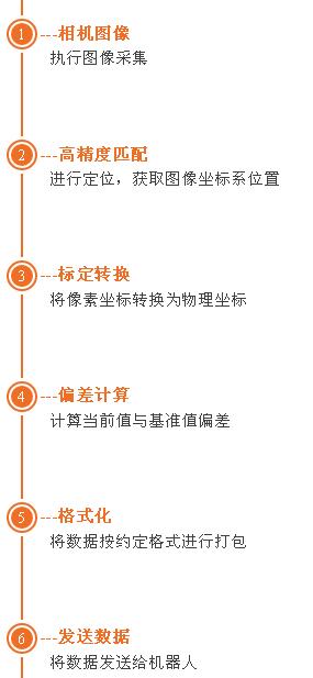 工業(yè)機(jī)械臂(機(jī)器人)視覺定位引導(dǎo)系統(tǒng)插圖7 工業(yè)機(jī)械臂(機(jī)器人)視覺定位引導(dǎo)系統(tǒng)-機(jī)器視覺_視覺檢測設(shè)備_3D視覺_缺陷檢測