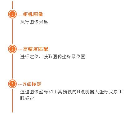 工業(yè)機(jī)械臂(機(jī)器人)視覺定位引導(dǎo)系統(tǒng)插圖2 工業(yè)機(jī)械臂(機(jī)器人)視覺定位引導(dǎo)系統(tǒng)-機(jī)器視覺_視覺檢測設(shè)備_3D視覺_缺陷檢測