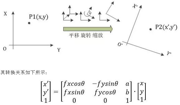 工業(yè)機(jī)械臂(機(jī)器人)視覺定位引導(dǎo)系統(tǒng)插圖1 工業(yè)機(jī)械臂(機(jī)器人)視覺定位引導(dǎo)系統(tǒng)-機(jī)器視覺_視覺檢測設(shè)備_3D視覺_缺陷檢測