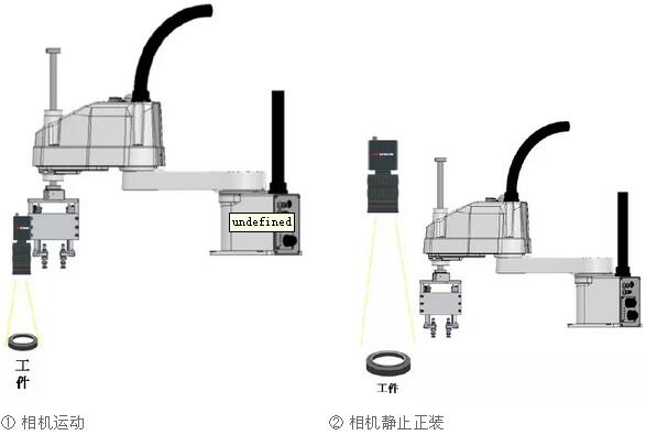 工業(yè)機(jī)械臂(機(jī)器人)視覺定位引導(dǎo)系統(tǒng)插圖5 工業(yè)機(jī)械臂(機(jī)器人)視覺定位引導(dǎo)系統(tǒng)-機(jī)器視覺_視覺檢測設(shè)備_3D視覺_缺陷檢測