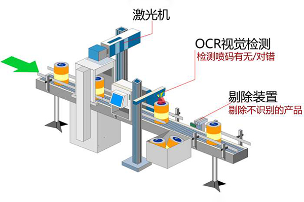 機器視覺檢測系統(tǒng)(包裝類OCR字符檢測)插圖3 機器視覺檢測系統(tǒng)(包裝類OCR字符檢測)-機器視覺_視覺檢測設(shè)備_3D視覺_缺陷檢測