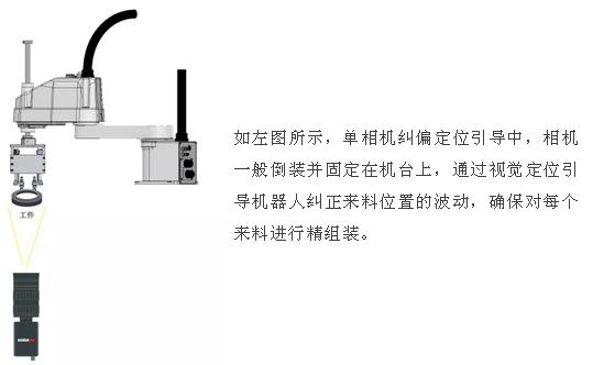工業(yè)機(jī)械臂(機(jī)器人)視覺定位引導(dǎo)系統(tǒng)插圖8 工業(yè)機(jī)械臂(機(jī)器人)視覺定位引導(dǎo)系統(tǒng)-機(jī)器視覺_視覺檢測設(shè)備_3D視覺_缺陷檢測