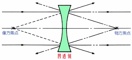 機(jī)器視覺(jué)定位(焦點(diǎn)與定焦)插圖2 機(jī)器視覺(jué)定位(焦點(diǎn)與定焦)-機(jī)器視覺(jué)_視覺(jué)檢測(cè)設(shè)備_3D視覺(jué)_缺陷檢測(cè)