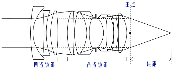 機(jī)器視覺(jué)定位(焦點(diǎn)與定焦)插圖10 機(jī)器視覺(jué)定位(焦點(diǎn)與定焦)-機(jī)器視覺(jué)_視覺(jué)檢測(cè)設(shè)備_3D視覺(jué)_缺陷檢測(cè)