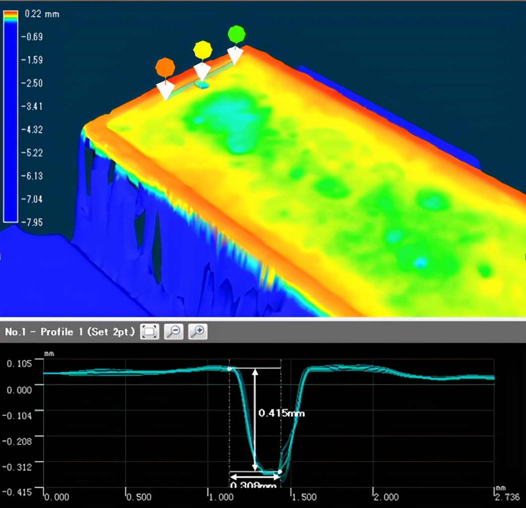 工業(yè)3D?視覺檢測(cè)(工業(yè)產(chǎn)品外觀檢測(cè)系統(tǒng))插圖8 工業(yè)3D?視覺檢測(cè)(工業(yè)產(chǎn)品外觀檢測(cè)系統(tǒng))-機(jī)器視覺_視覺檢測(cè)設(shè)備_3D視覺_缺陷檢測(cè)