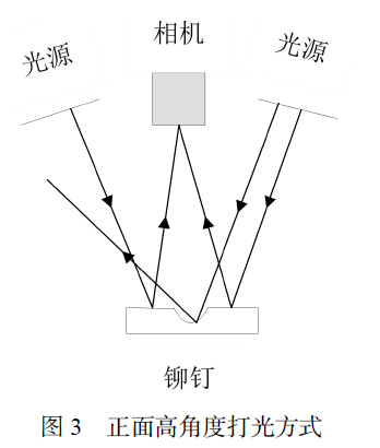 鉚釘視覺檢測，鉚釘外觀尺寸缺陷檢測方案-機(jī)器視覺_視覺檢測設(shè)備_3D視覺_缺陷檢測