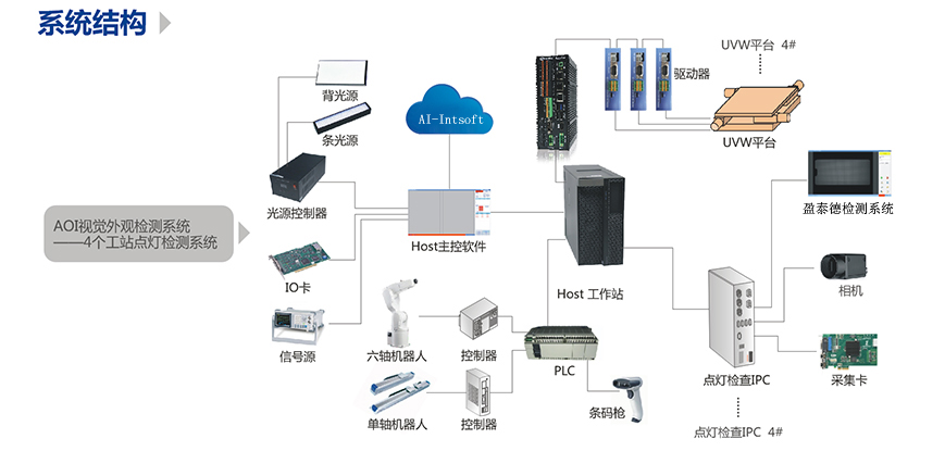 液晶屏幕缺陷檢測(cè)(AOI視覺(jué)點(diǎn)燈檢測(cè)系統(tǒng))插圖1 液晶屏幕缺陷檢測(cè)(AOI視覺(jué)點(diǎn)燈檢測(cè)系統(tǒng))-機(jī)器視覺(jué)_視覺(jué)檢測(cè)設(shè)備_3D視覺(jué)_缺陷檢測(cè)