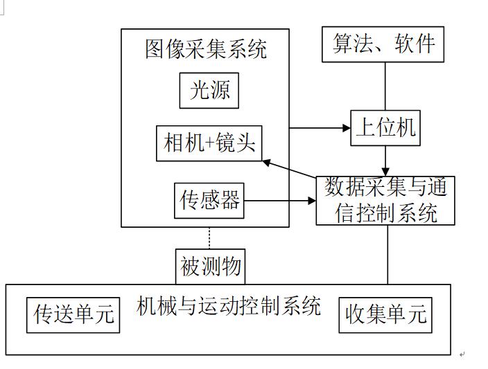 圖片3.jpg 環(huán)狀金屬薄片表面瑕疵缺陷檢測(cè)系統(tǒng)-機(jī)器視覺(jué)_視覺(jué)檢測(cè)設(shè)備_3D視覺(jué)_缺陷檢測(cè)