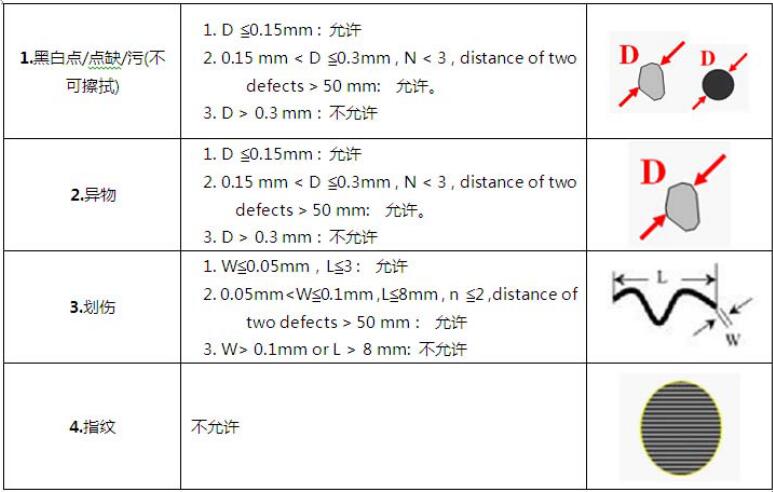 液晶屏幕視覺檢測，液晶屏幕劃痕污點缺陷檢測方案-機器視覺_視覺檢測設(shè)備_3D視覺_缺陷檢測