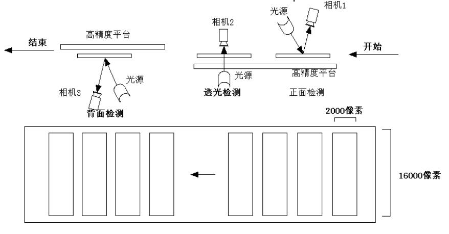 液晶屏幕視覺檢測，液晶屏幕劃痕污點缺陷檢測方案-機器視覺_視覺檢測設(shè)備_3D視覺_缺陷檢測