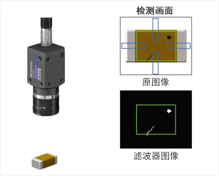 機器視覺:外觀檢測系統(tǒng)(異物/瑕疵/缺陷)插圖6 機器視覺:外觀檢測系統(tǒng)(異物/瑕疵/缺陷)-機器視覺_視覺檢測設備_3D視覺_缺陷檢測