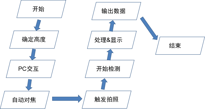 晶體微電池視覺檢測(cè)解決方案插圖2 晶體微電池視覺檢測(cè)解決方案-機(jī)器視覺_視覺檢測(cè)設(shè)備_3D視覺_缺陷檢測(cè)