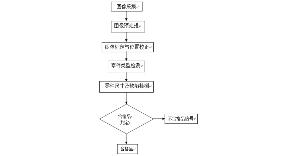 汽車零件視覺檢測(cè)，汽車零件缺陷解決方案-機(jī)器視覺_視覺檢測(cè)設(shè)備_3D視覺_缺陷檢測(cè)