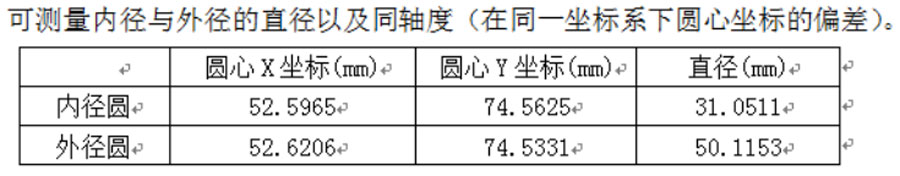 汽車零件視覺檢測(cè)，汽車零件缺陷解決方案-機(jī)器視覺_視覺檢測(cè)設(shè)備_3D視覺_缺陷檢測(cè)