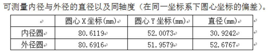 汽車零件視覺檢測(cè)，汽車零件缺陷解決方案-機(jī)器視覺_視覺檢測(cè)設(shè)備_3D視覺_缺陷檢測(cè)
