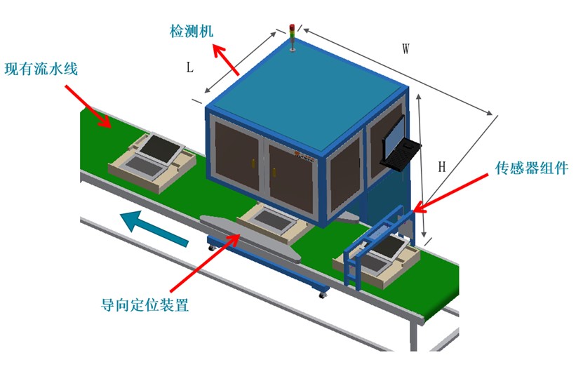 筆記本電腦外觀瑕疵檢測方案插圖1 筆記本電腦外觀瑕疵檢測方案-機器視覺_視覺檢測設(shè)備_3D視覺_缺陷檢測