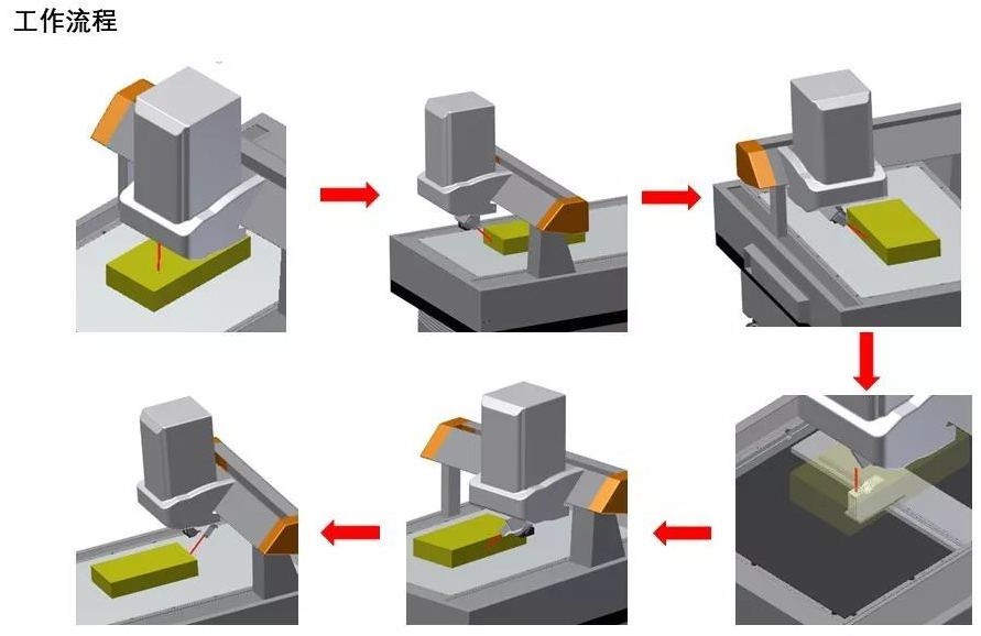 新能源汽車電池包外觀尺寸檢測方案插圖3 新能源汽車電池包外觀尺寸檢測方案-機器視覺_視覺檢測設(shè)備_3D視覺_缺陷檢測