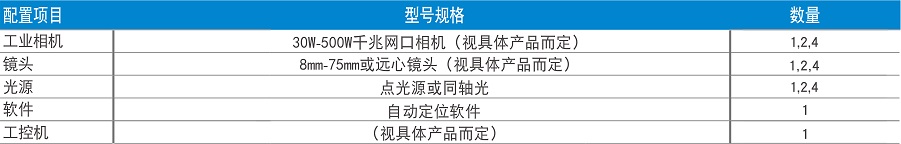 工業(yè)機(jī)器視覺(jué):自動(dòng)定位系統(tǒng)-機(jī)器視覺(jué)_視覺(jué)檢測(cè)設(shè)備_3D視覺(jué)_缺陷檢測(cè)