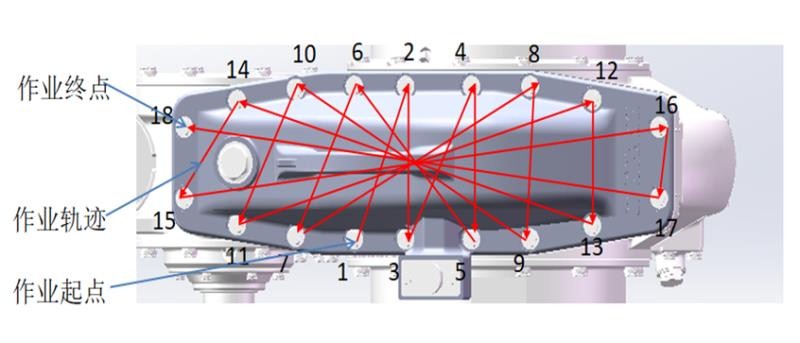 機器視覺定位與引導(dǎo)系統(tǒng)-機器視覺_視覺檢測設(shè)備_3D視覺_缺陷檢測