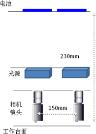 鋰電池檢測系統(tǒng)，鋰電池視覺檢測方案-機器視覺_視覺檢測設備_3D視覺_缺陷檢測