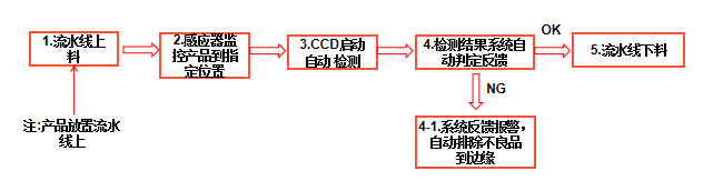 字符缺陷檢測(cè)系統(tǒng)(包裝軟裝視覺(jué)檢測(cè)方案)插圖1 字符缺陷檢測(cè)系統(tǒng)(包裝軟裝視覺(jué)檢測(cè)方案)-機(jī)器視覺(jué)_視覺(jué)檢測(cè)設(shè)備_3D視覺(jué)_缺陷檢測(cè)