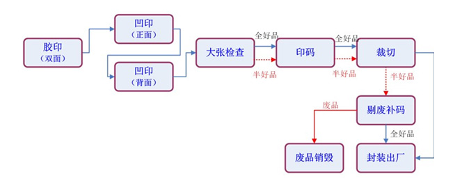 印刷視覺(jué)檢測(cè)，機(jī)器視覺(jué)印刷缺陷檢測(cè)系統(tǒng)-機(jī)器視覺(jué)_視覺(jué)檢測(cè)設(shè)備_3D視覺(jué)_缺陷檢測(cè)