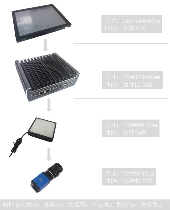 干燥劑視覺(jué)檢測(cè)系統(tǒng)-機(jī)器視覺(jué)_視覺(jué)檢測(cè)設(shè)備_3D視覺(jué)_缺陷檢測(cè)