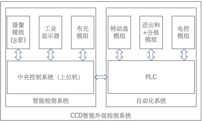 薄膜電容視覺檢測(cè)，薄膜電容外觀瑕疵缺陷檢測(cè)設(shè)備系統(tǒng)-機(jī)器視覺_視覺檢測(cè)設(shè)備_3D視覺_缺陷檢測(cè)