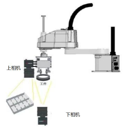視覺(jué)定位引導(dǎo)技術(shù)解決方案插圖4 視覺(jué)定位引導(dǎo)技術(shù)解決方案-機(jī)器視覺(jué)_視覺(jué)檢測(cè)設(shè)備_3D視覺(jué)_缺陷檢測(cè)