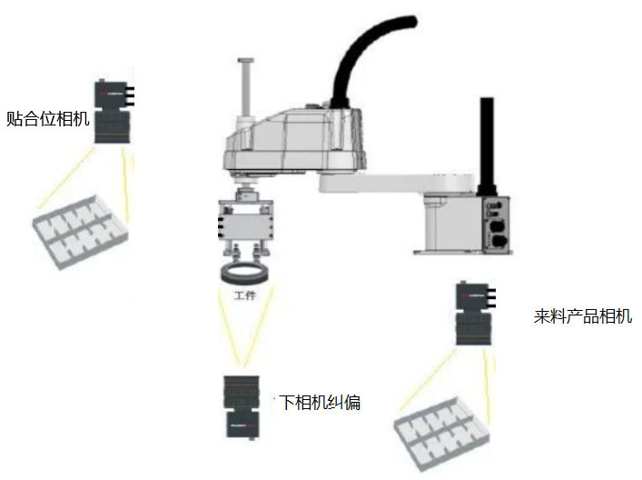 視覺(jué)定位引導(dǎo)技術(shù)解決方案插圖5 視覺(jué)定位引導(dǎo)技術(shù)解決方案-機(jī)器視覺(jué)_視覺(jué)檢測(cè)設(shè)備_3D視覺(jué)_缺陷檢測(cè)
