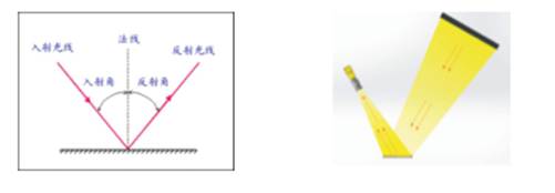 1548747472818881.jpg 表面劃痕(劃傷)機器視覺檢測系統(tǒng)方案-機器視覺_視覺檢測設(shè)備_3D視覺_缺陷檢測