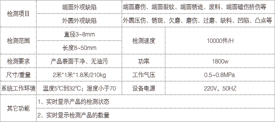 滾針尺寸外觀缺陷視覺檢測系統(tǒng)設備插圖1 滾針尺寸外觀缺陷視覺檢測系統(tǒng)設備-機器視覺_視覺檢測設備_3D視覺_缺陷檢測