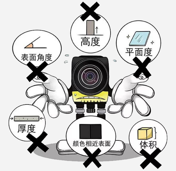 深度學習3D圖像檢測（高精度外觀缺陷檢測系統(tǒng)）-機器視覺_視覺檢測設備_3D視覺_缺陷檢測