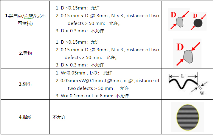 LCD液晶屏視覺檢測設(shè)備(瑕疵、缺陷、劃痕檢測系統(tǒng)）-機(jī)器視覺_視覺檢測設(shè)備_3D視覺_缺陷檢測
