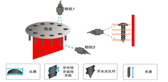 機器視覺解決方案（表面外觀缺陷檢測）-機器視覺_視覺檢測設備_3D視覺_缺陷檢測