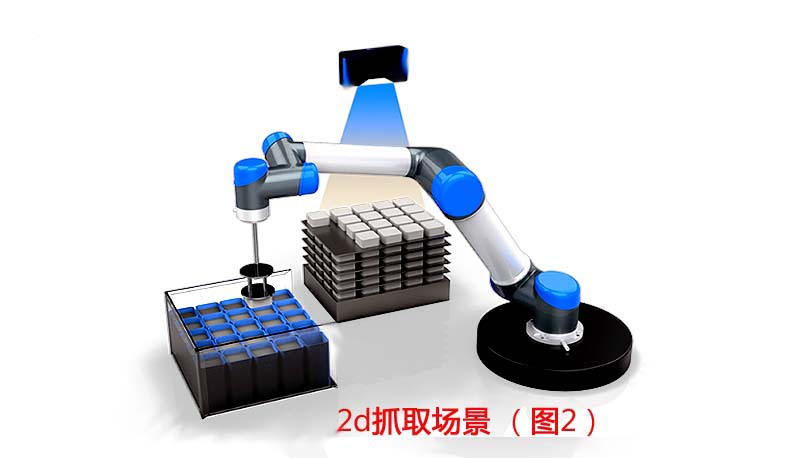 3D相機(jī)無序抓取系統(tǒng)方案插圖 3D相機(jī)無序抓取系統(tǒng)方案-機(jī)器視覺_視覺檢測(cè)設(shè)備_3D視覺_缺陷檢測(cè)